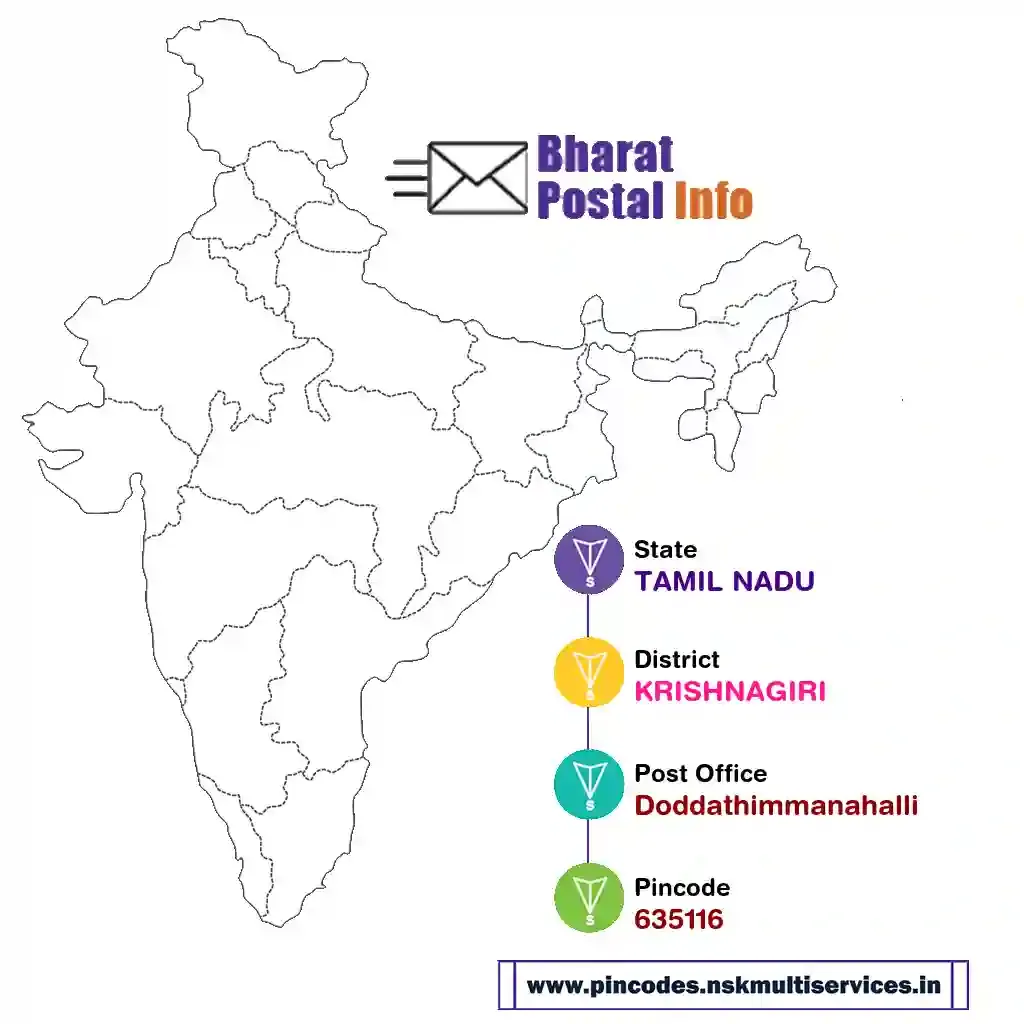 tamil nadu-krishnagiri-doddathimmanahalli-635116